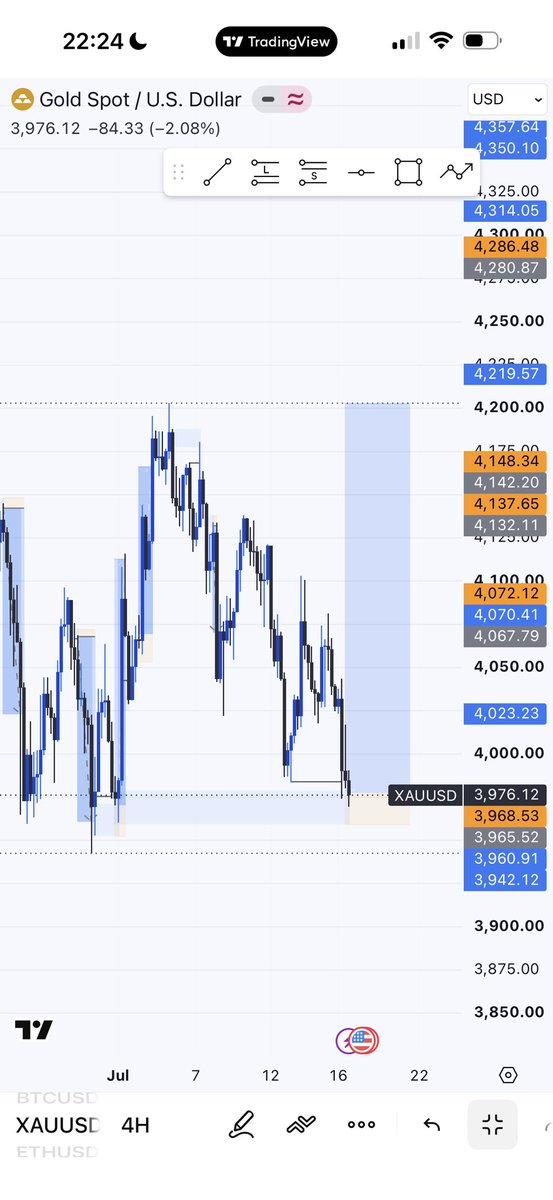 Callmelingard's tweet photo. Market has been very slow https://t.co/DCNEq72jem