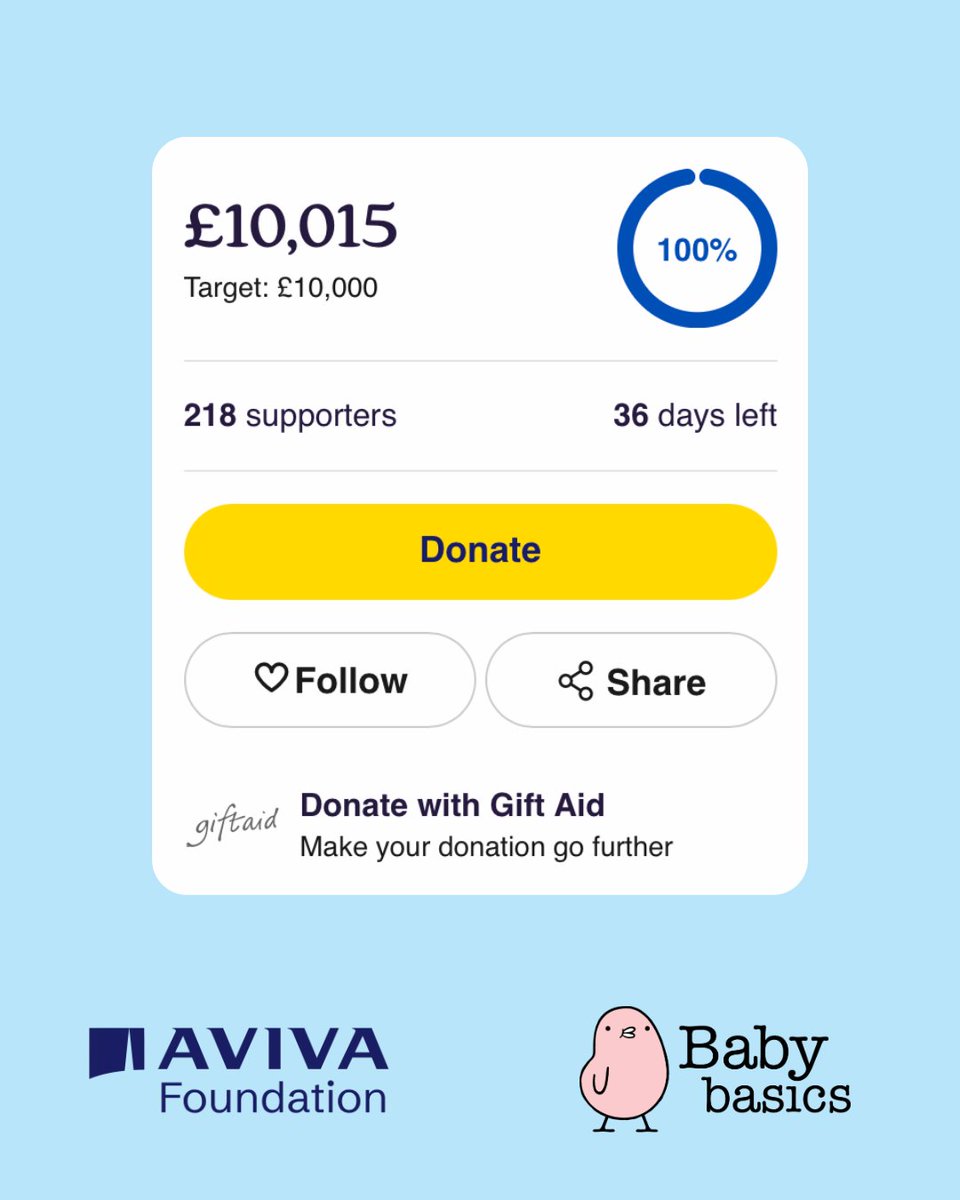 BabyBasicsUK's tweet photo. We did it! 🎉

Thanks to your incredible support, we've now raised over £10,000 through the Aviva Communities Fund!

A huge thank you to everyone who has donated and shared our campaign 💙 

You can still donate and help us go even further: https://t.co/MeYbt1L3L3 https://t.co/390RZZojyM