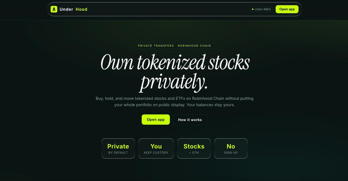 uhoodxyz's tweet photo. UX upgrade
UnderHood just got a clean glow-up.

Same lime vibe. Sharper landing. Faster app feel. No fluff.

Private stock rails on Robinhood Chain - looking as good as they work.

https://t.co/DwAVWmnb70 https://t.co/rTSA3si4UF