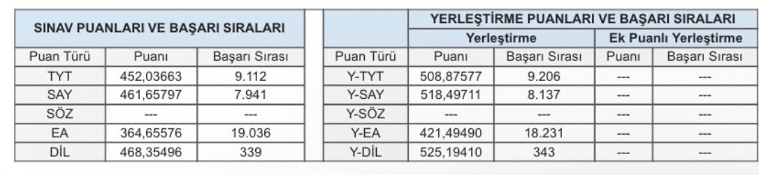 patirdadim's tweet photo. yüz kisi geri atmıs bi de ozelde okudum iki sene yazik amk https://t.co/4L8XXX1oFU