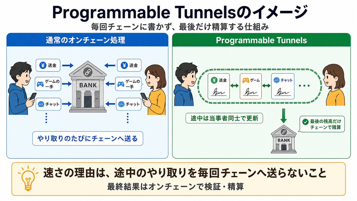 尾藤トレ夫(BitTrade広報担当) tweet media