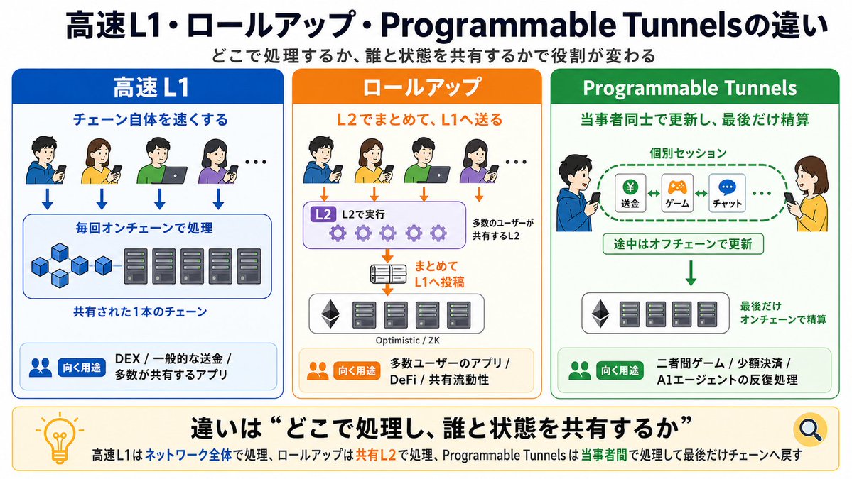 尾藤トレ夫(BitTrade広報担当) tweet media