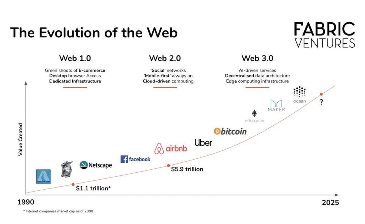 Megafi_Offical's tweet photo. The internet keeps evolving.
The people paying attention evolve with it.
Stay curious.
🚀
#Web4 #MEGAFI https://t.co/qBmb7Ih5lZ