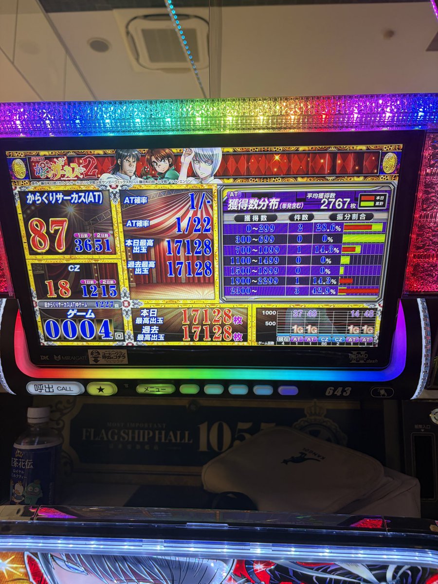 odeguu1's tweet photo. 今年の目標に惜しくも届かずだが
次の機会があると信じて稼働終了

設定6のからくり2

言うことはありません。
ちょっとぱち打って
1枚投資
33.3枚回収

ありがとうございました！ https://t.co/WOVY88FdZv
