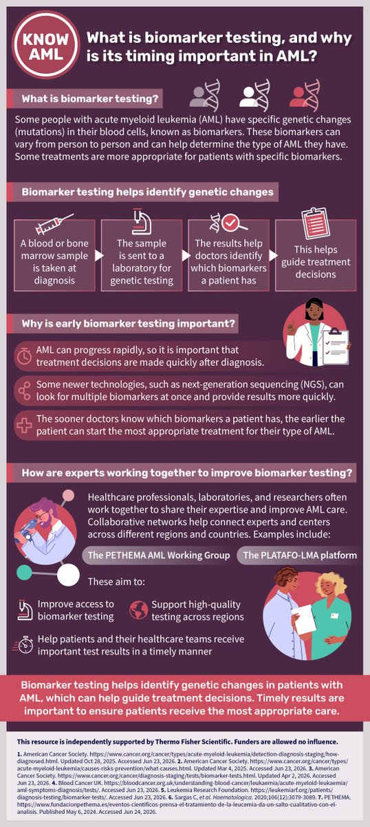 KNOW_AML's tweet photo. ⭐Biomarker testing in AML⭐

Biomarker tests look for specific genetic changes, known as biomarkers, in leukemia cells, which can help doctors decide on the most appropriate treatment for patients with acute myeloid leukemia.

Explore our infographic to find out more about biomarker testing and why its timing is important: https://t.co/hTEsV9MzWi

#KnowAML #Leukemia #BloodCancer #MedEd