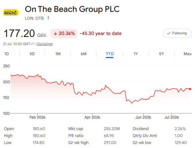 F15JCM's tweet photo. #OTB Amazed this is holding up. Trustpilot score now at 3.9. Short interest at 4.7% https://t.co/p6RPCdLSsU