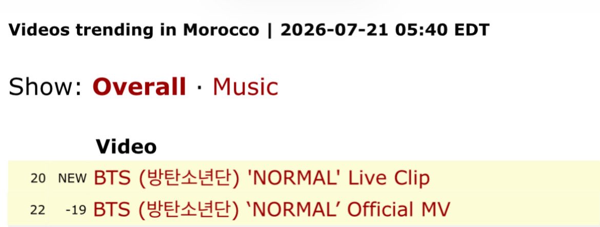 BTS ARMY MOROCCO 🇲🇦 tweet media