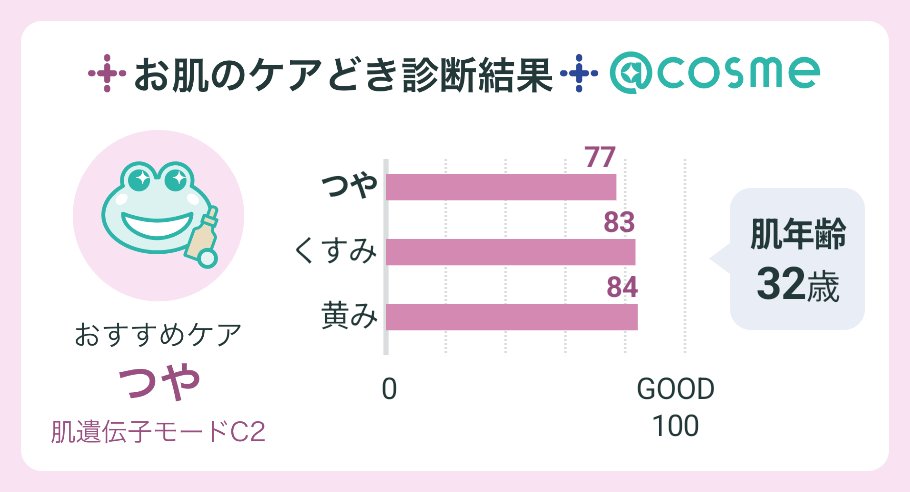 rnrn782's tweet photo. #お肌のケアどき診断 #RNA肌遺伝子モード #肌遺伝子モード 
うおおお！！初めの頃より、10歳若くなった。ここまで2.3ヶ月頑張った甲斐があったよ！！！
https://t.co/2PcZtNshVq https://t.co/fHvxXYeFK1