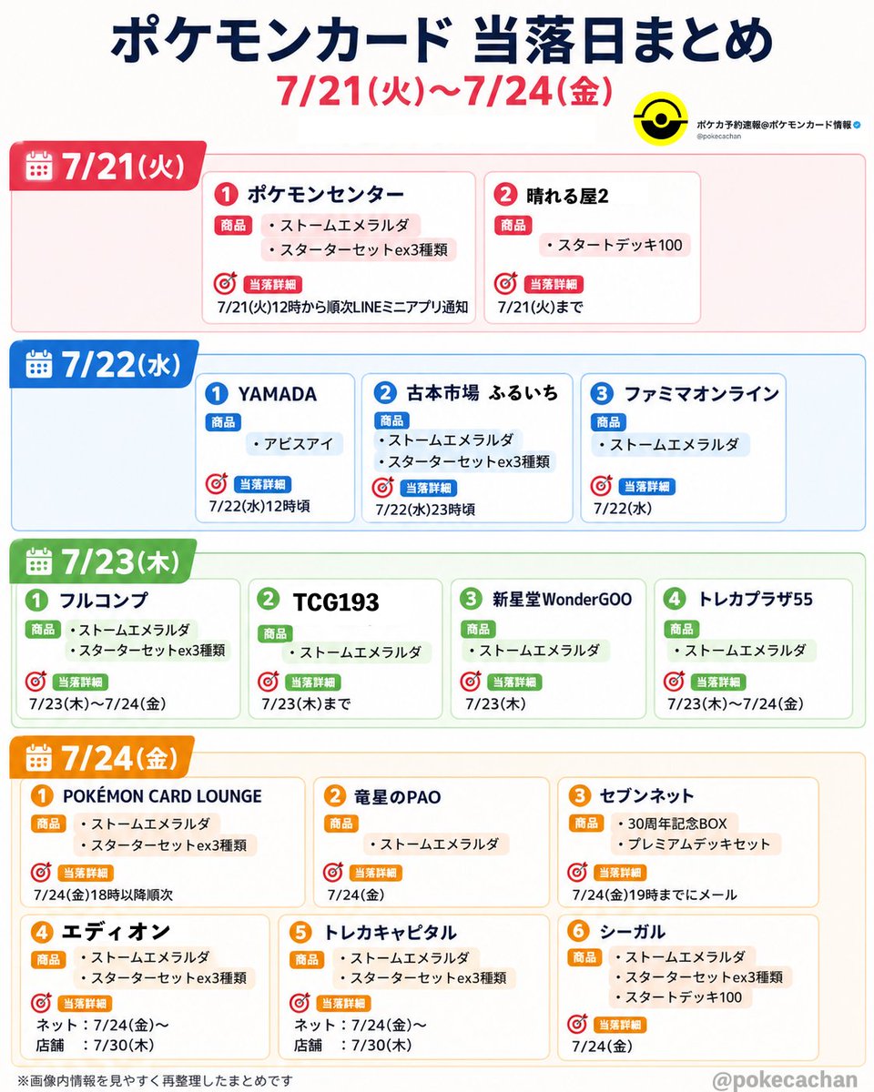 pokecachan's tweet photo. ポケモンカード当落日まとめ💡保存推奨

ストームエメラルダ1BOXは当選した？
明日から当落発表が多くなります‼️ https://t.co/Zur8ptsqrJ