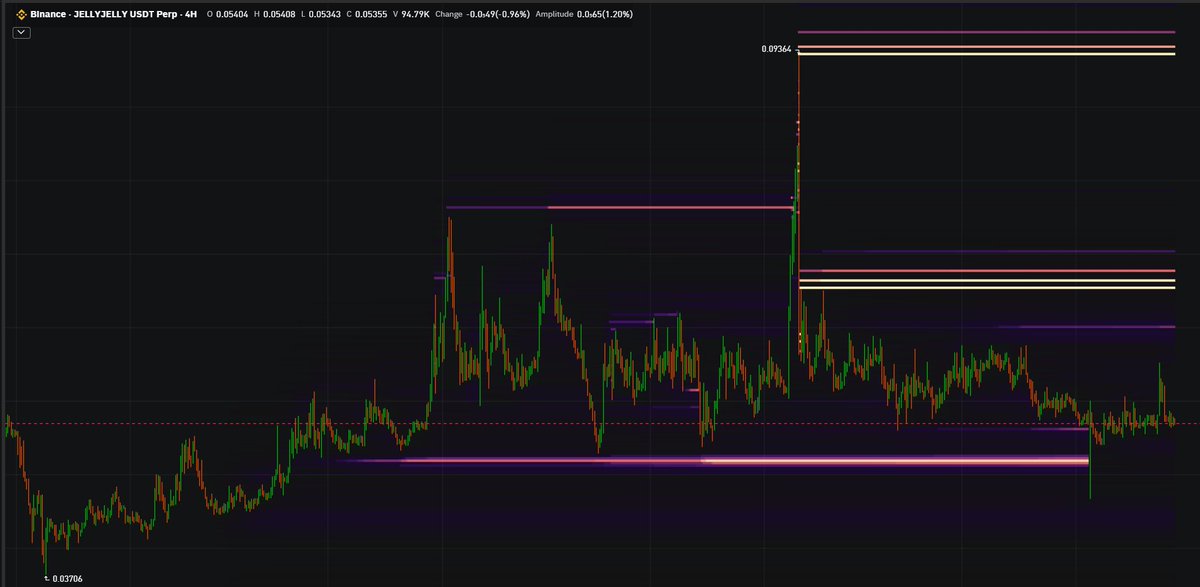Evening Trader Group tweet media
