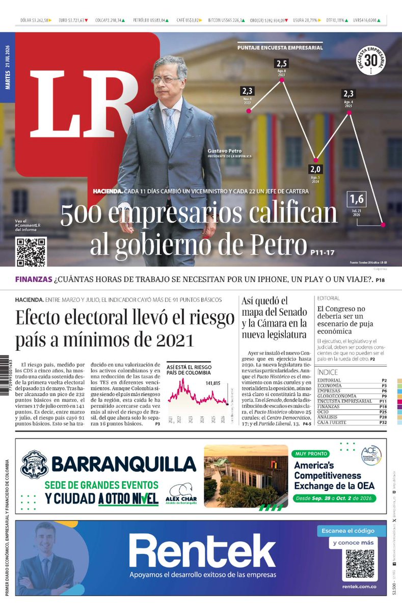 larepublica_co's tweet photo. Hoy, en la #PortadaLR | "500 empresarios califican al gobierno de Petro"
Más noticias en https://t.co/5QK7zeJlvM https://t.co/8vsU7uALSo