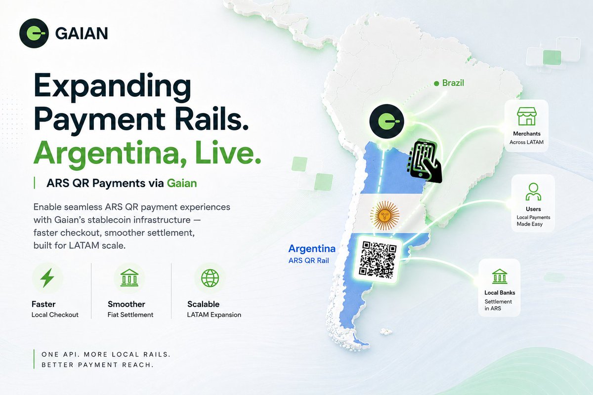 Gaian_hq's tweet photo. π¦π· Argentina rail is now live on Gaian.
Businesses can now enable ARS QR payment experiences through Gaianβs API infrastructure - built for faster local checkout, smoother fiat settlement, and scalable LATAM expansion.
One API. More local rails. Better payment reach.
#Gaian #Argentina #ARS #Stablecoin #PayFi #LATAM #Scantopay #payout #offramp