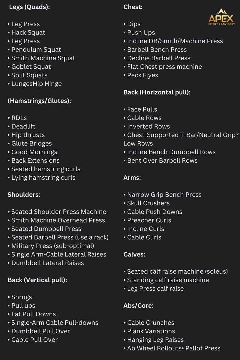 hannahapexfit's tweet photo. 60 of the best exercises categorized for every muscle group: https://t.co/jMtn8xR6Jn