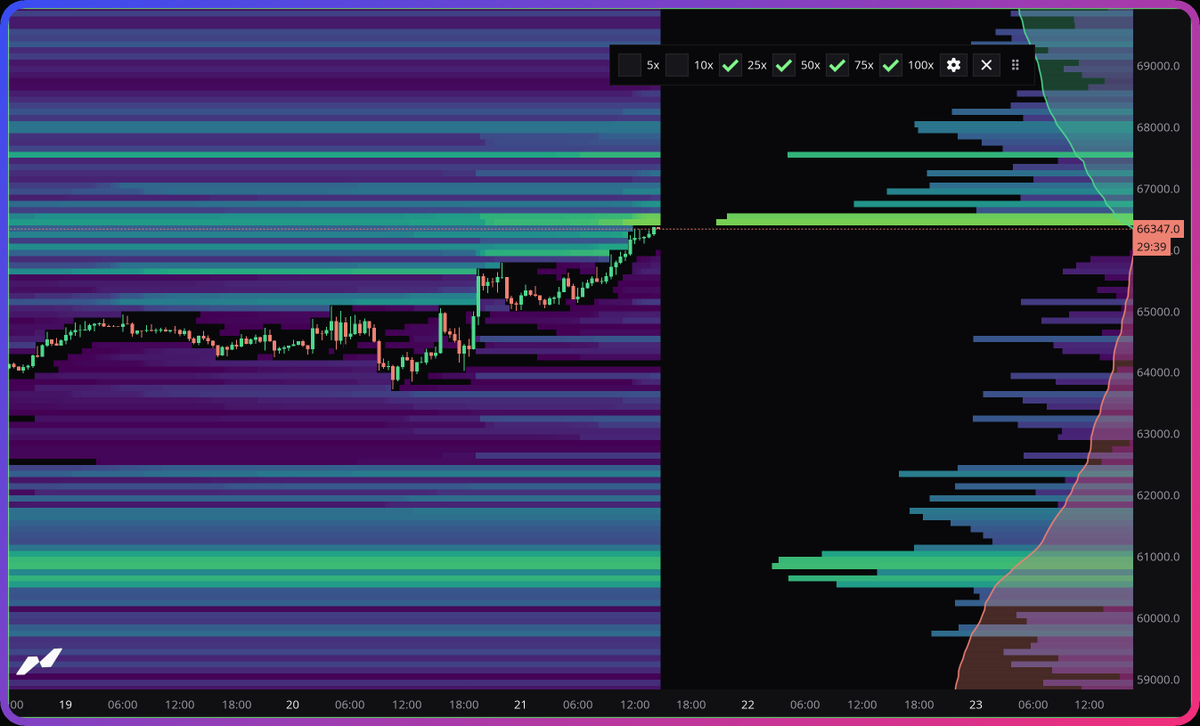 AbramChart tweet media