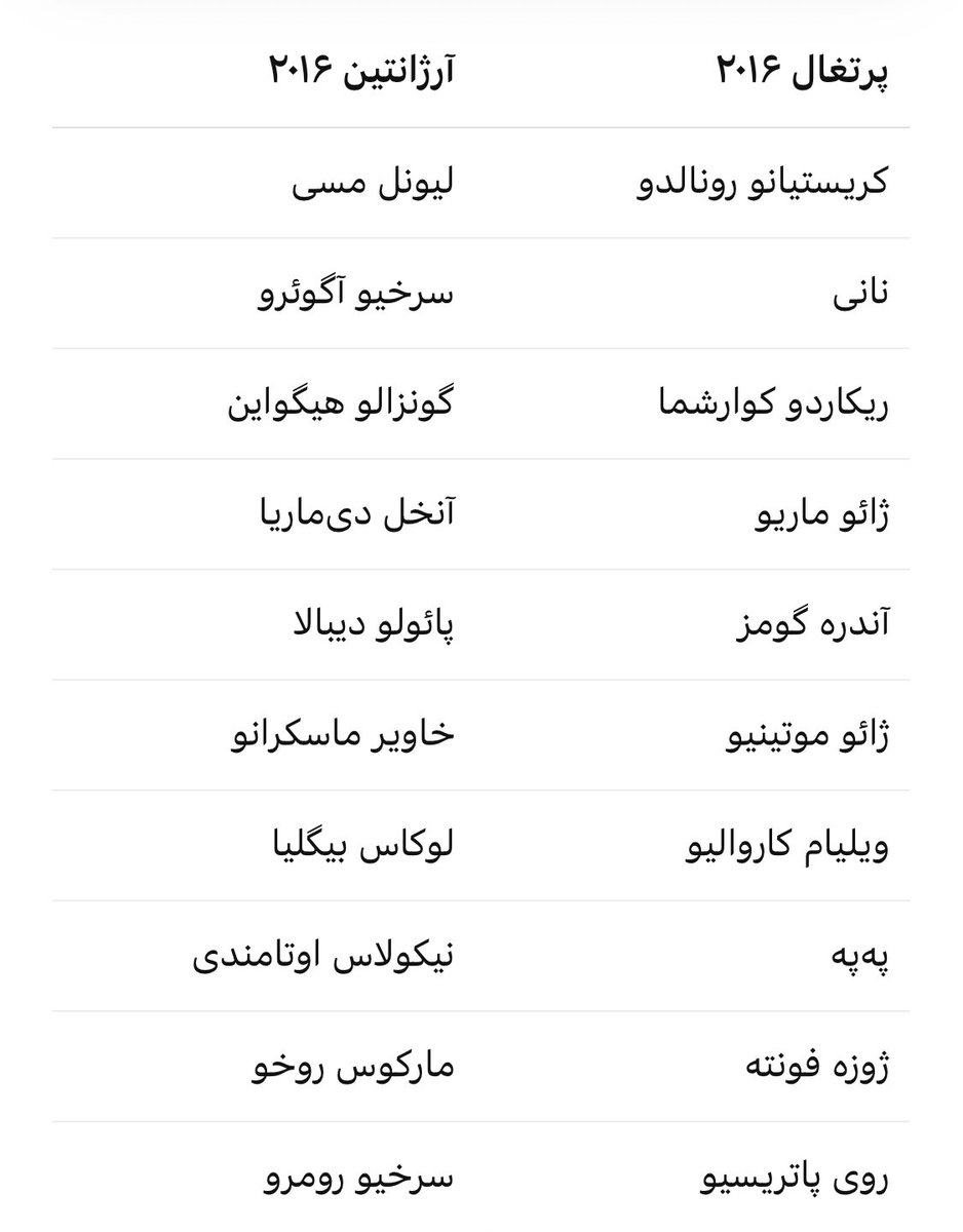 oneguysi's tweet photo. @Kimiaghasemzade اگر از نظرت این پرتغال از این آرژانتین پرستاره تره یا اصلا از نظرت آرژانتین قبل ۲۰۲۰ پر ستاره نبوده حتما خودت رو یه دکتر نشون بده :)) https://t.co/89zBalAvst