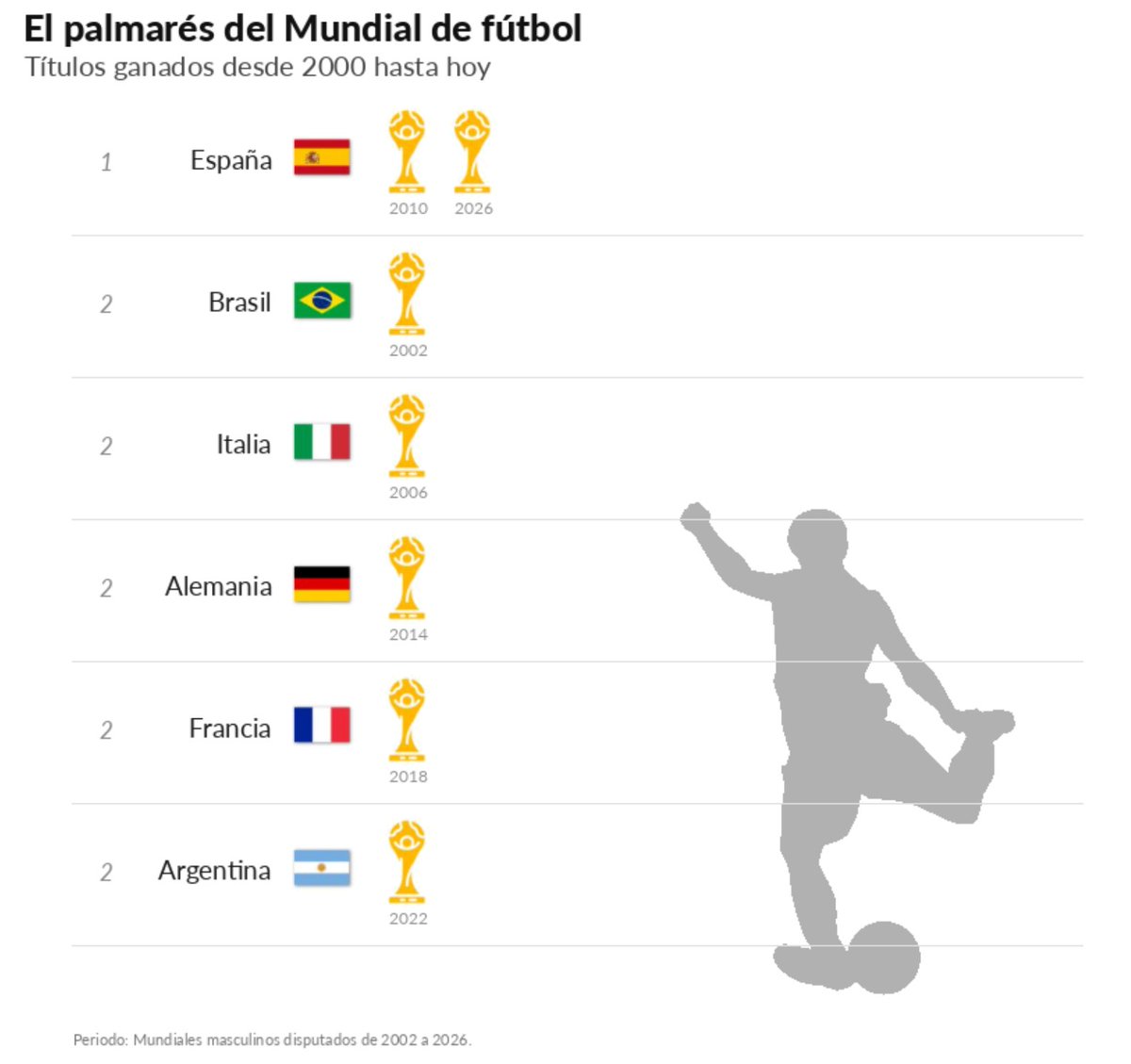 tenkar_'s tweet photo. #MundialRTVE https://t.co/QTwzRTIMJD
