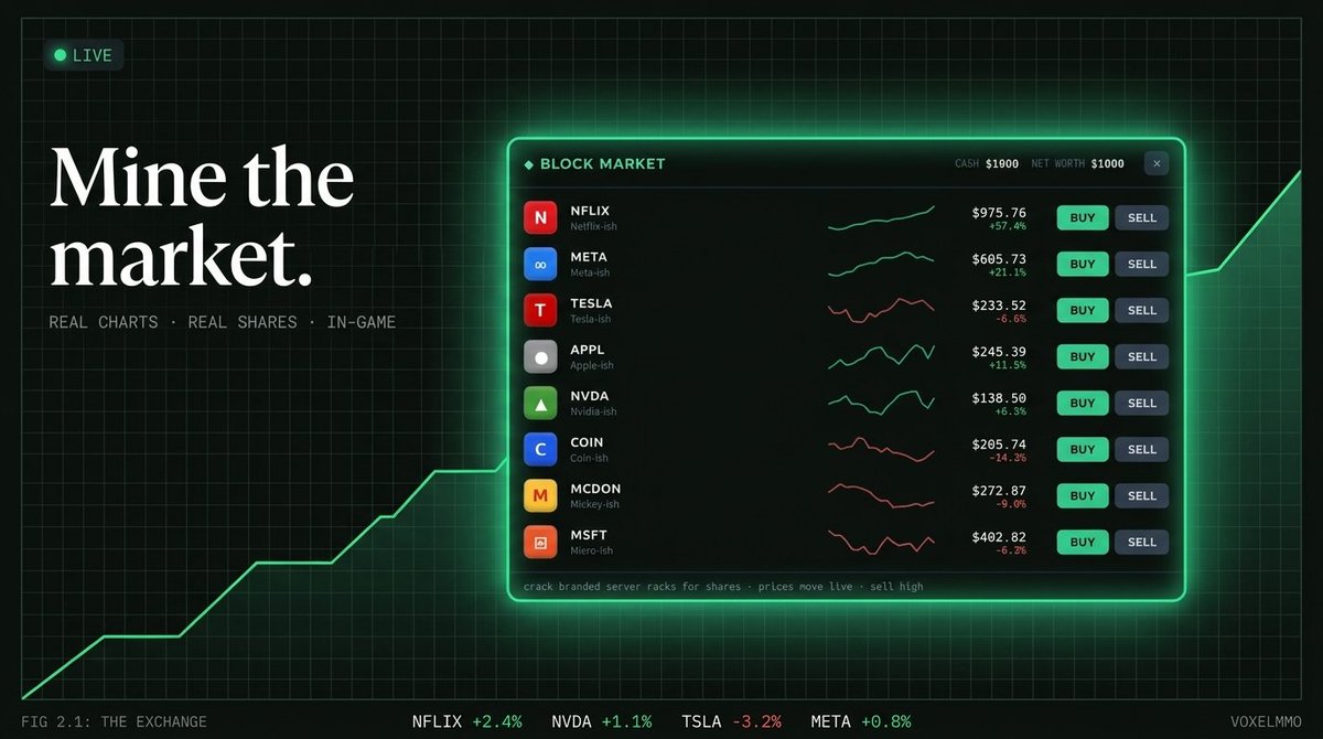 PlayDividends's tweet photo. The market is the loot table. 

Eight tickers move on a live price engine while you play. Shares don't drop from menus - you crack branded server racks, carry the stock, and choose your exit. 

Selling well matters more than mining fast. https://t.co/k8KmY8l87v