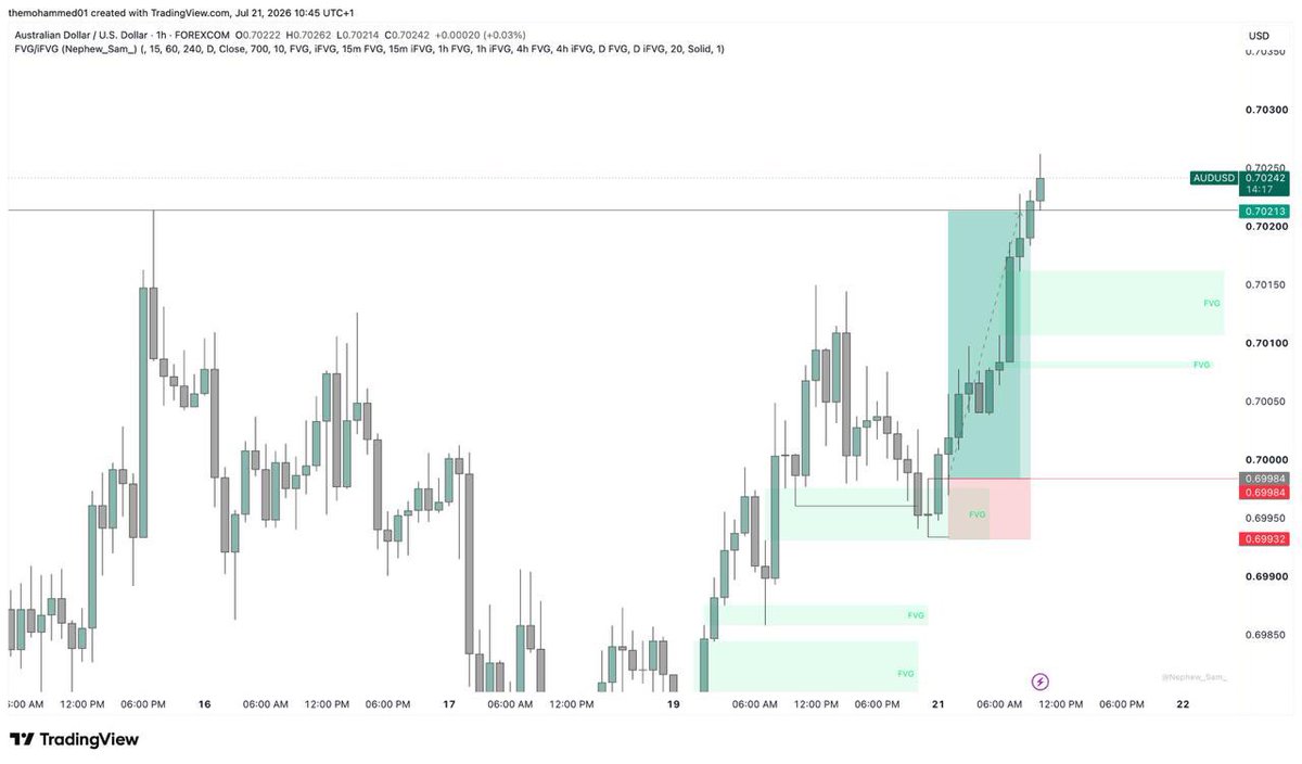 Mohamazinggg's tweet photo. Took a loss on XAU, recovered with AUDUSD
Brought this account out from deep drawdown 😂

Reasons I execute any trade as long as it ticks my boxes 

Gm and happy new trading week ✅💚✨ https://t.co/BQuio7wn4d