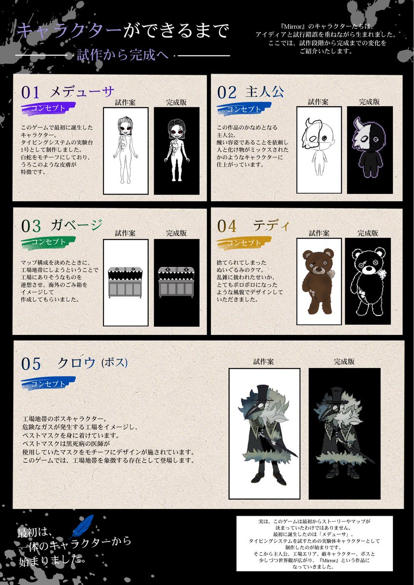 Tokuka25's tweet photo. 【キャラクター紹介✨】

現在開発中の『Mirror』のキャラクターを
紹介させてください！！

実はこの作品…気づいている方も多いとは思うのですが私1人で制作しているもの
ではありません。

そして、このキャラクターを手かげてくれたのは1人の女の子でした☺️

 #ゲーム制作 #ゲーム開発  #イラスト https://t.co/CdZGqCuDOf