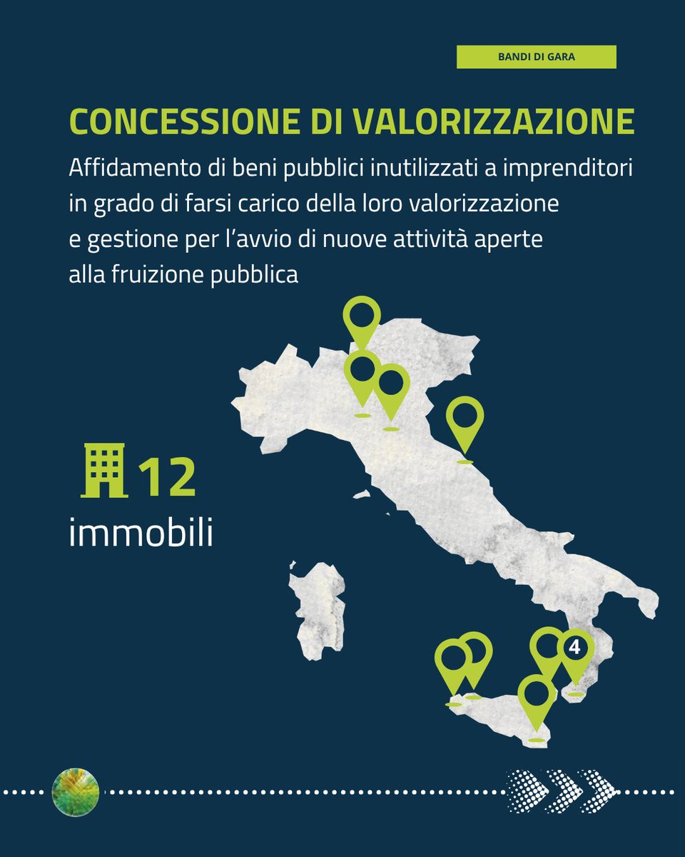 agenziademanio's tweet photo. 🏛️ Pubblicati i nuovi bandi dell'Agenzia del Demanio per affidare 20 immobili dello Stato a imprese ed Enti del Terzo Settore. Concessioni di valorizzazione, #TemporaryUse e concessioni agevolate per promuovere recupero e riuso del #PatrimonioPubblico. 🔗 https://t.co/KCkflPqxAJ https://t.co/4f5FaHsLvc