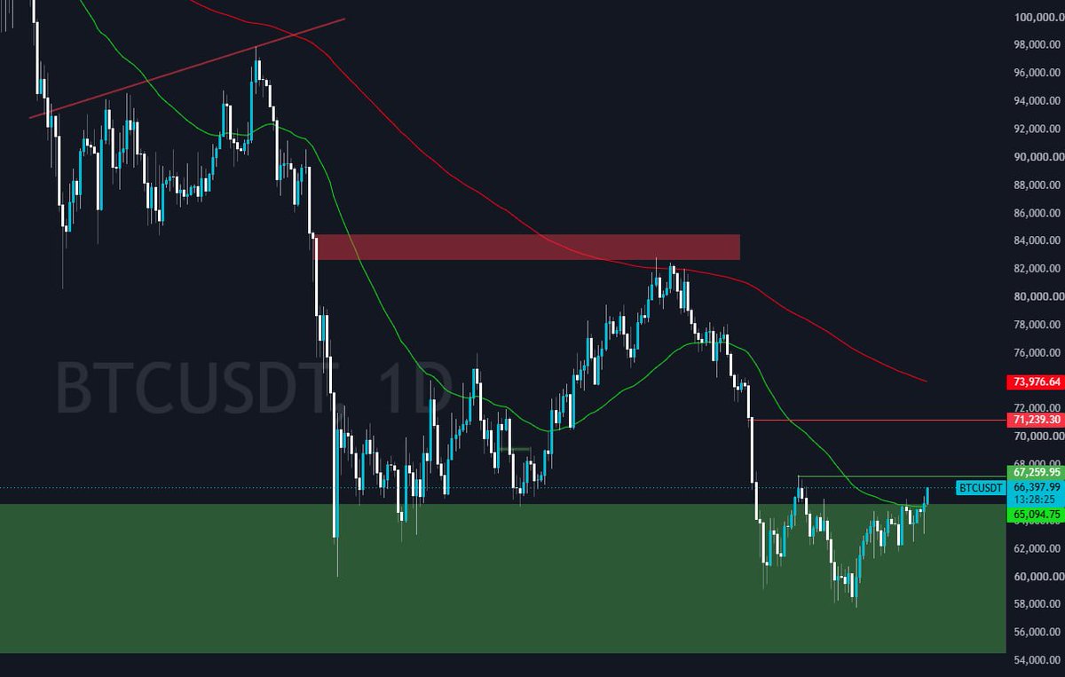 CryptoProfRuby tweet picture