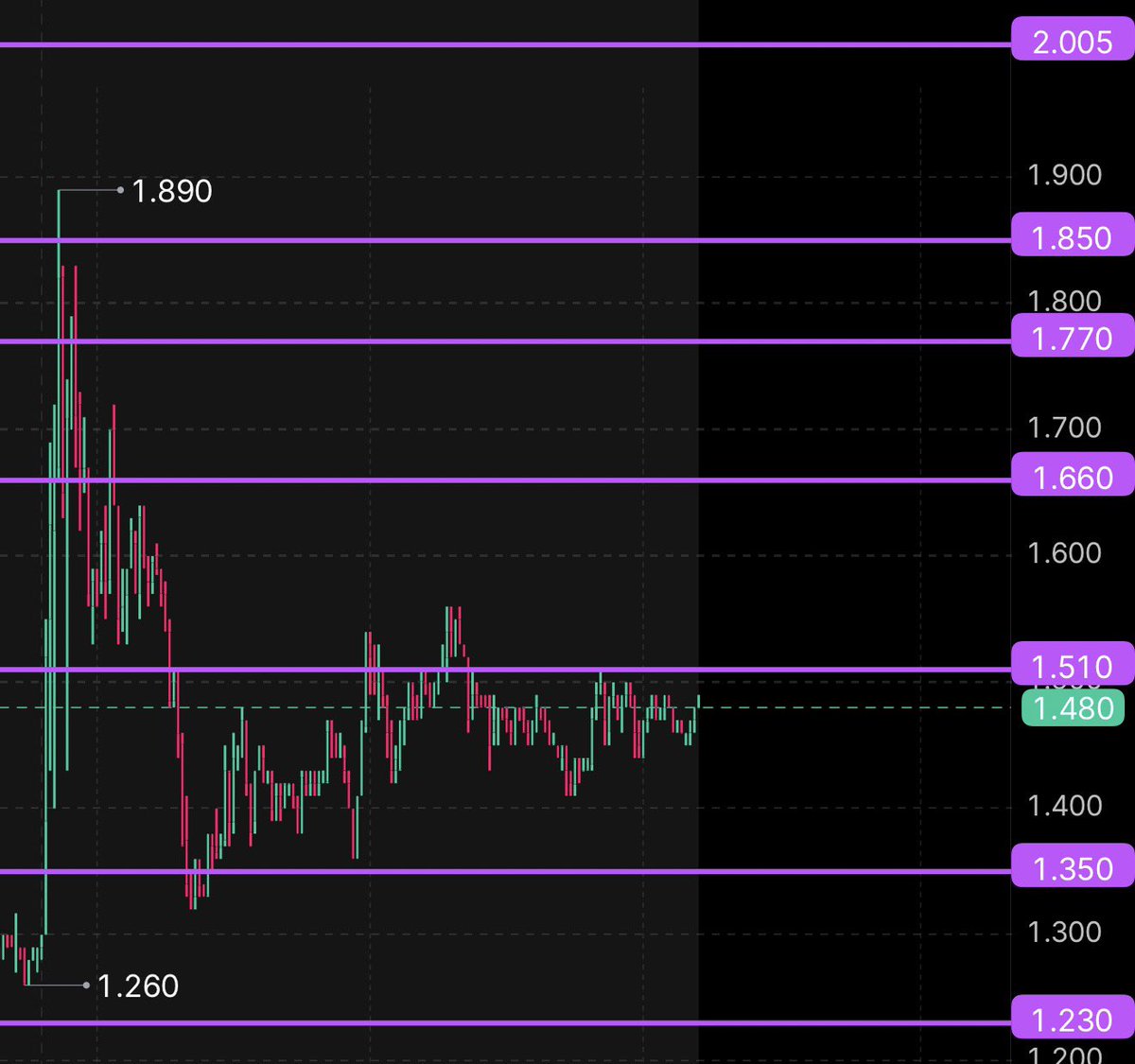 $HIHO 

Hong Kong setup with solid volume and chart, just like $SLGB ! the best one that can go like SLGB 

1.55 breakout and we run all the day 
 [📷](https://