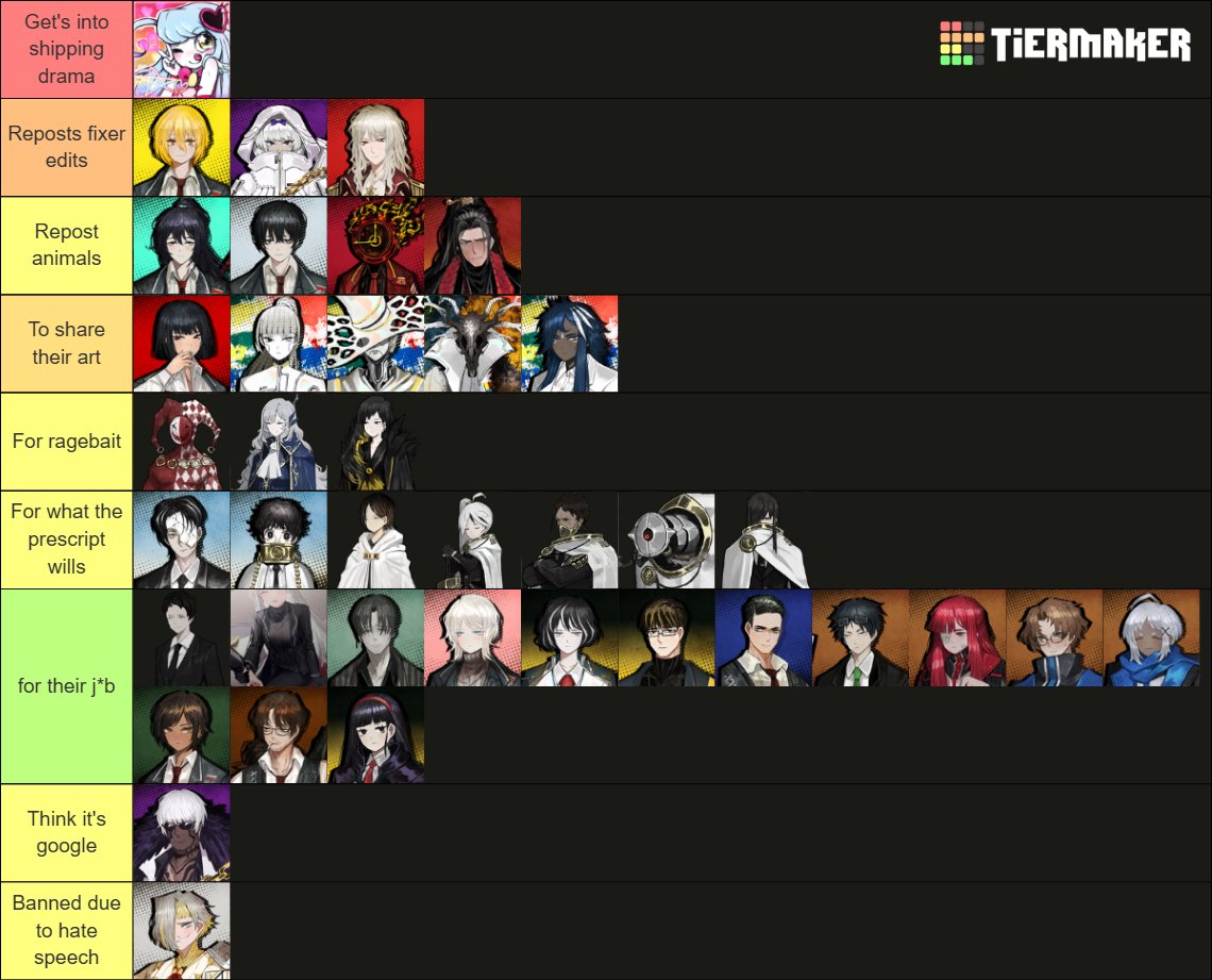 L89_Manager's tweet photo. //WIP PM tierlist based on what they'd use twitter (or any other social media) for https://t.co/v8kJSkfkpG
