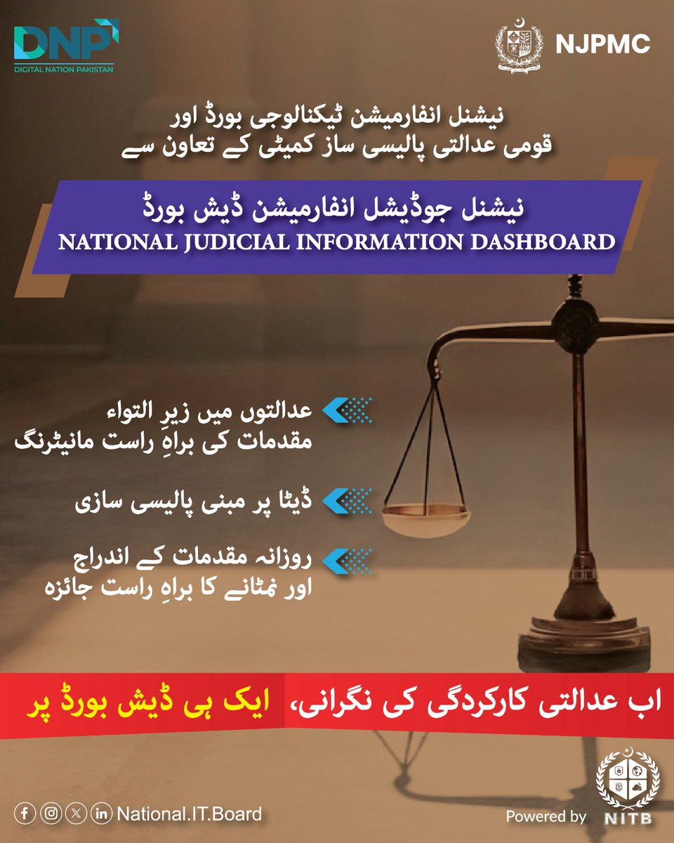 NationalITBoard's tweet photo. این آئی ٹی بینے محض 3 ماہ  میں "نیشنل جوڈیشل انفارمیشن ڈیش" مکمل کر دکھایا!
•سپریم کورٹ سے ضلعی عدالتوں تک مقدمات  کا ڈیٹا ایک جگہ یکجا
•زیرِالتوا مقدمات کی براہ راست نگرانی 
اب کارکردگی ایک  آن لائن ڈیش بورڈ پر!
@lawcommission 
#NITB #MoITT https://t.co/ZxshFTFBfi