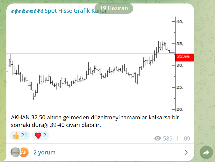 efekentli__'s tweet photo. 19 Haziranda 32,50 altına gelme<se diyerek #spot hisse grubumuza grafiklemişiz. 

#AKHAN https://t.co/5PTDpxzWj3