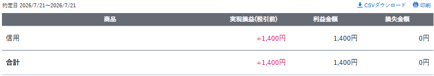 taritaripanchi's tweet photo. 【📈2026/7/21㈫】
損益：+1,400円
主な銘柄：YEDIGITAL
■振り返り
日経が大きく持ち直したが、持ち越しで余��がなく、YEDIGITALは少ししか触れず。プラスにはなったものの、この爆上げの波に乗り切れなかった🥲
余力を増やすために手放すべきか、入金すべきか…。
村田製作所の決算跨ぎも迷う😩
＃株 https://t.co/fDXnQDyvis