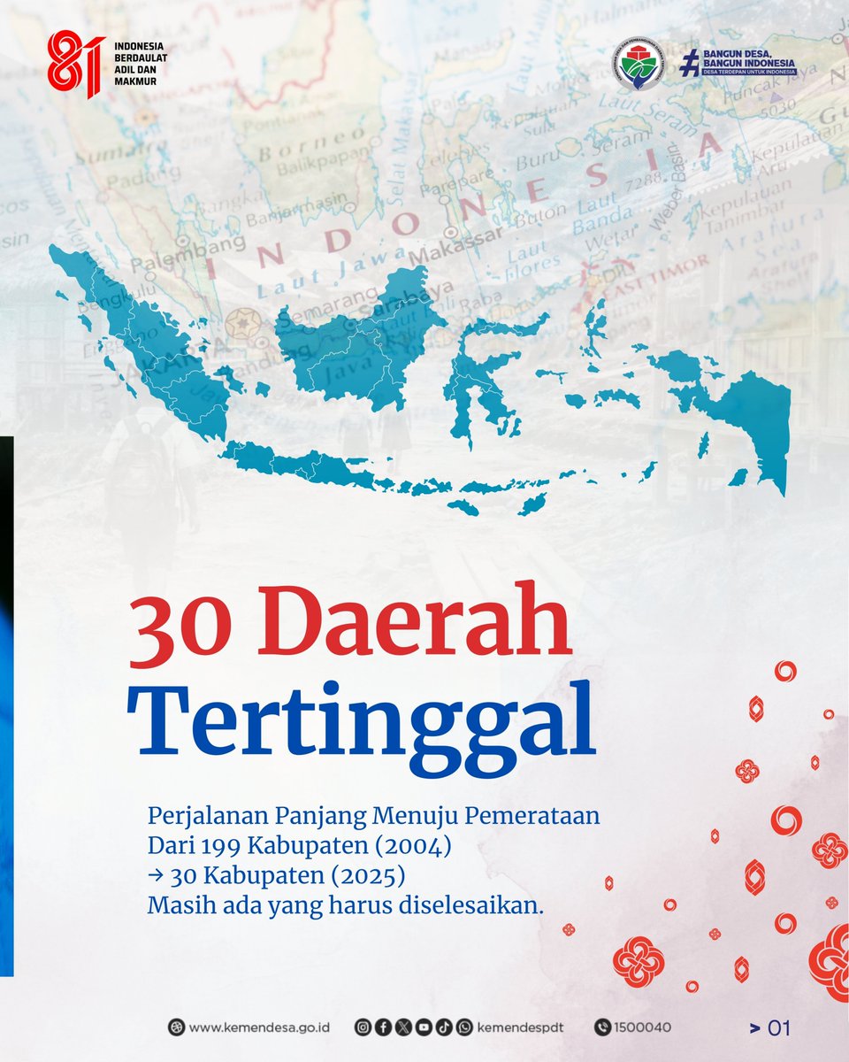 kemendespdt's tweet photo. 30 Daerah Tertinggal, Satu Tekad untuk Indonesia yang Lebih Merata 🇮🇩

Perjalanan panjang telah membuktikan bahwa pemerataan pembangunan bukan sekadar cita-cita. Dari 199 daerah tertinggal pada tahun 2004, kini tersisa 30 kabupaten. https://t.co/33D74uFzVc