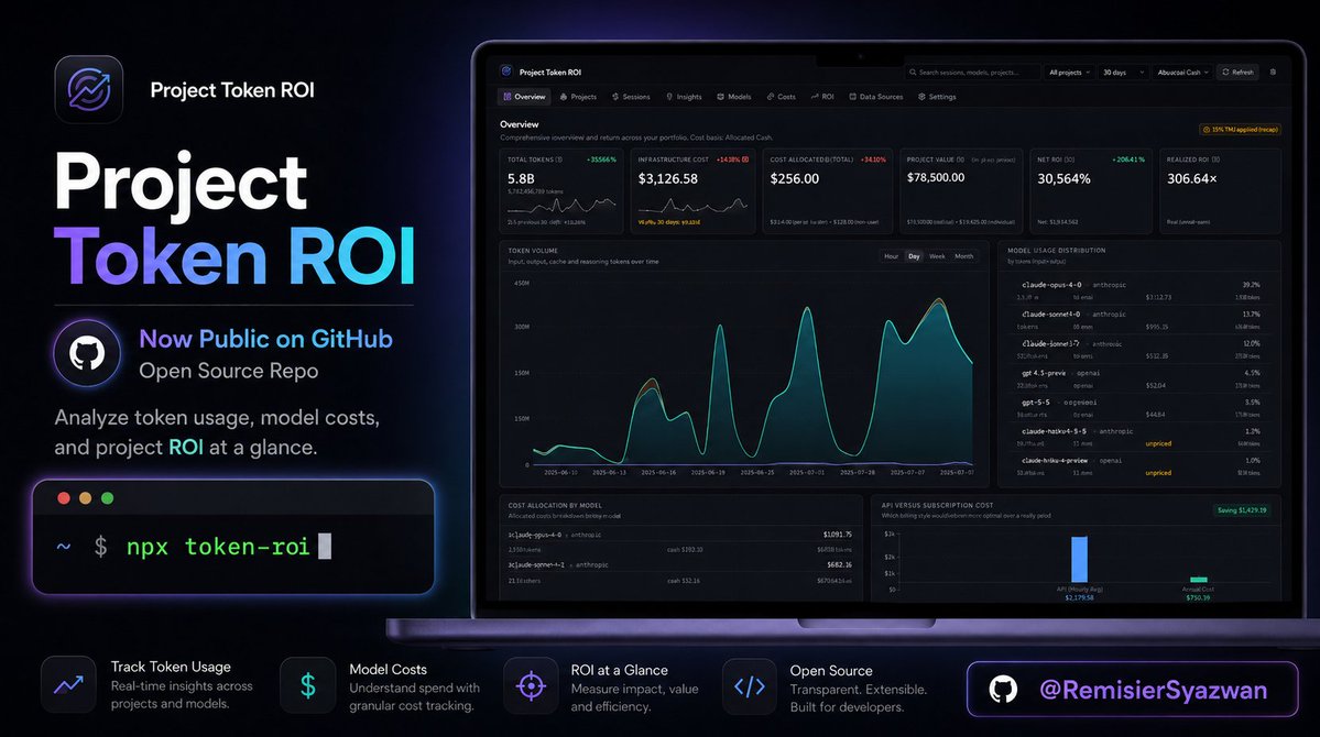 remisiersyazwan's tweet photo. AI coding tools tell you how many tokens you used.
They don’t tell you whether the project was worth them.
So I built Project Token ROI—an open-source local dashboard that tracks:
• token usage by project • model and API costs • API vs subscription spend https://t.co/ARnCJm4FcO