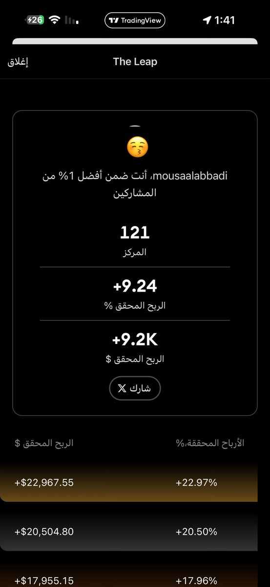 MousaaAlabbadi's tweet photo. أنا في #121 من The Leapإنها مسابقة تداول خالية من المخاطر مقدمة من TradingView و TradeStation بجوائز حقيقية.

أرباحي الحالية: +9.24% (+$9,237.00) - أفضل من 99% من المشاركين. https://t.co/uB1UTk9R9A