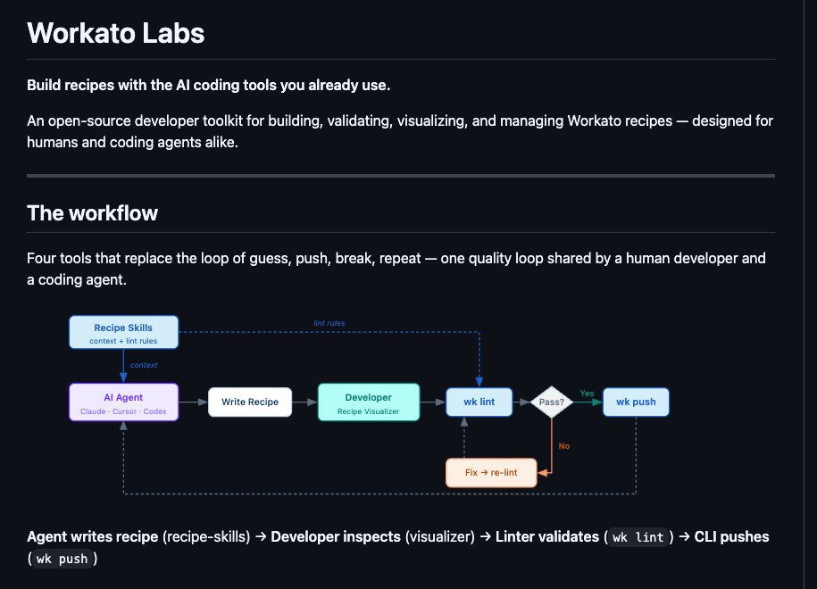 workato_jp's tweet photo. Workatoの自動化ワークフローをClaude Codeから自然言語で作れるように。

Workato CTOが公開したオープンソースの「Workato Labs」をインストールして「Stripeの顧客をメールアドレスで検索するフローを作って」と依頼すればエージェントがワークフローを生成。

もちろんWorkatoに反映することも可能です👇
https://t.co/wJ3LvVJkkM
