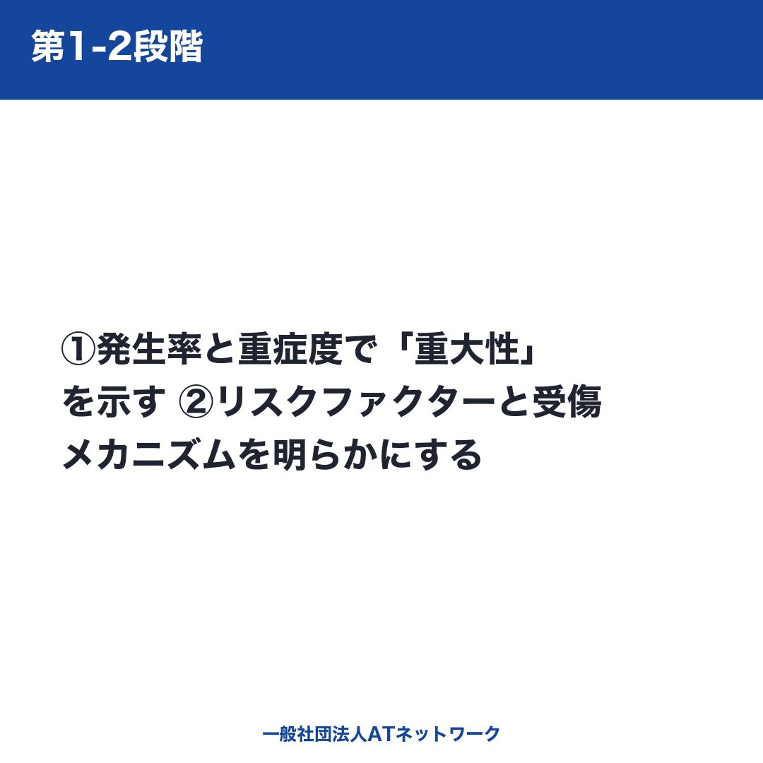AT__NETWORK's tweet photo. ▼ 外傷予防は"なんとなく"では進みません。世界標準は「4段階モデル」です。

van Mechelenの4段階モデルは、①重大性を示す → ②原因を解明 → ③予防を導入 → ④効果を検証、という順で進めます。予防は単独では成り立たない、というのが要点です↓

体系的に学べる無料ツール（4択クイズ・勉強法配信）は、プロフィールの公式LINEから使えます。