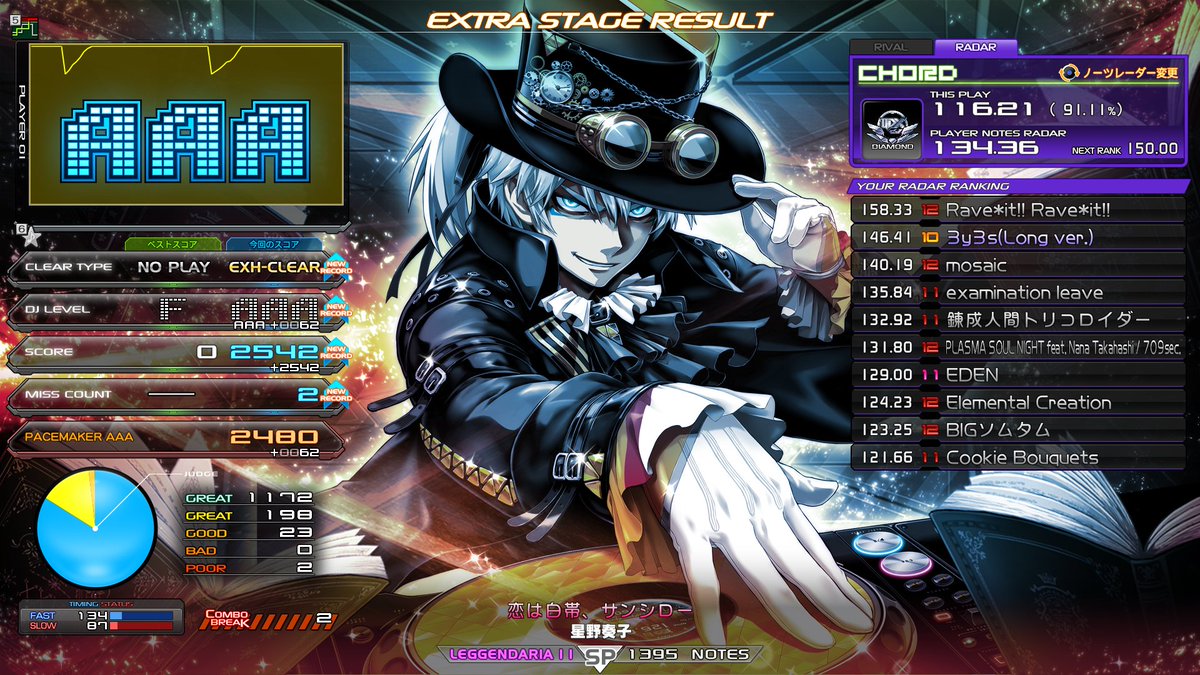 Sagittarius256's tweet photo. 今日のINFINITAS
Only for now(SPL ☆11)FC+AAA
恋は白帯、サンシロー(SPL ☆11)AAA
朧(SPL ☆11)FC+AAA
たからもの(SPL ☆11)FC+AAA
#ほし弐寺日記 https://t.co/fZZuhQMtB7