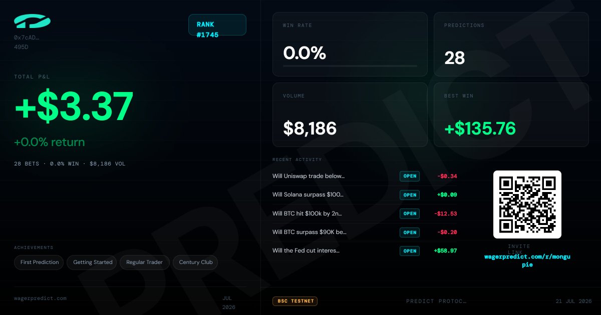 0xluxifer's tweet photo. FREE TESTNET OPPORTUNITY

    • 100% Confirm Airdrop ✅ 
    • Total 10% supply for community

🔗 Go Claim and and Open any position
https://t.co/pJqZG989Bo

Earn badges by trading, creating markets, and climbing the leaderboard. Achievements unlock https://t.co/1c1IypH8Z7