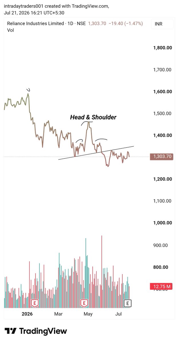 The Fibonacci Trader tweet media
