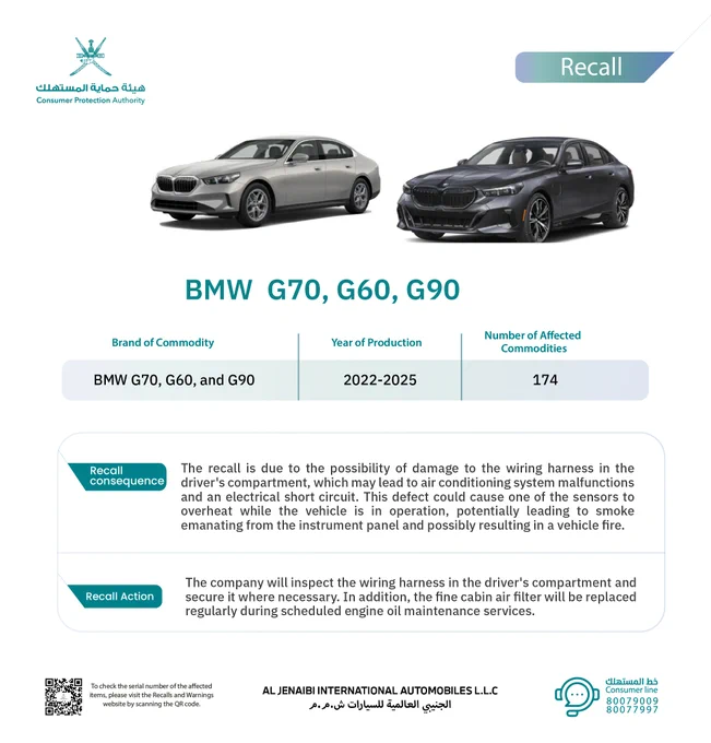 A notice from the Consumer Protection Authority, in cooperation with Al Junaibi International Automobiles, announces the recall of 174 BMW vehicles (G70, G60, G90) from the 2022-2025 model years, accompanied by two photos of the affected vehicles. The recall is due to a potential issue with damaged wiring in the passenger compartment, which could lead to a short circuit or fire. The company will inspect and reinstall the wiring and replace the air conditioning filter as part of routine maintenance. The notice concludes with the hotline number and a QR code for verifying the vehicle's serial number.