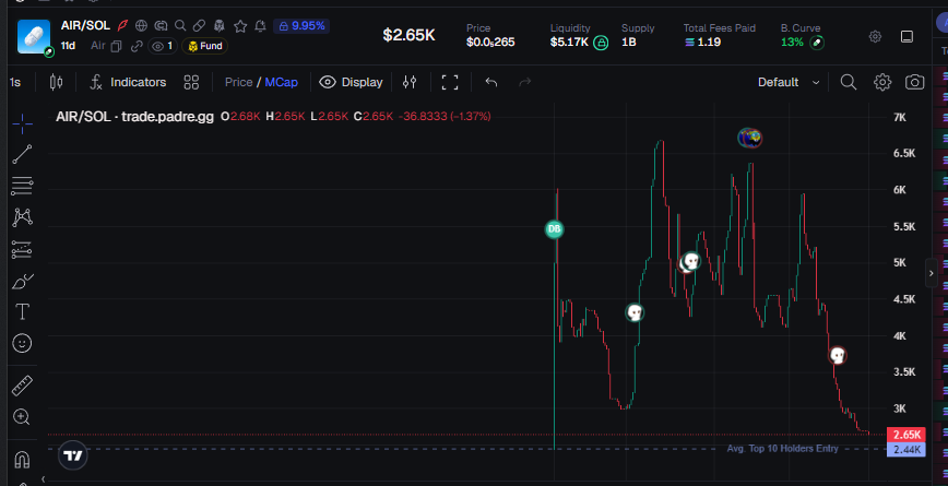 Source media 1 from @earltrades