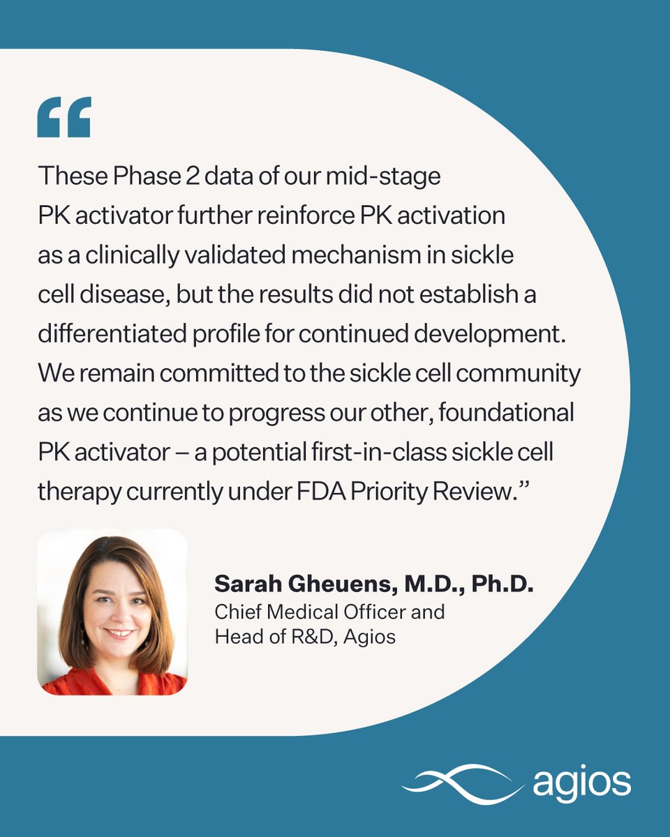 AgiosPharma's tweet photo. #AgiosNews: Our topline Phase 2 data showed hemoglobin improvements for our mid-stage pyruvate kinase (PK) activator, consistent with PK activation, but results did not establish differentiation to continue development in #SickleCellDisease.

Read more: https://t.co/Mb7Up4UKZU https://t.co/4LfOgRdGHu
