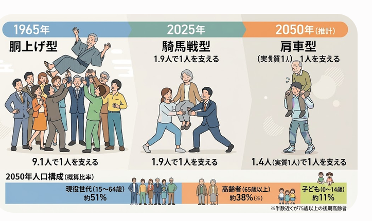 SWrFOaCVWi17620's tweet photo. こうなるんだね
これだけ文句の多い
高齢者を支えるのは大変だ
がんばれよ https://t.co/2pIzhQgzZC