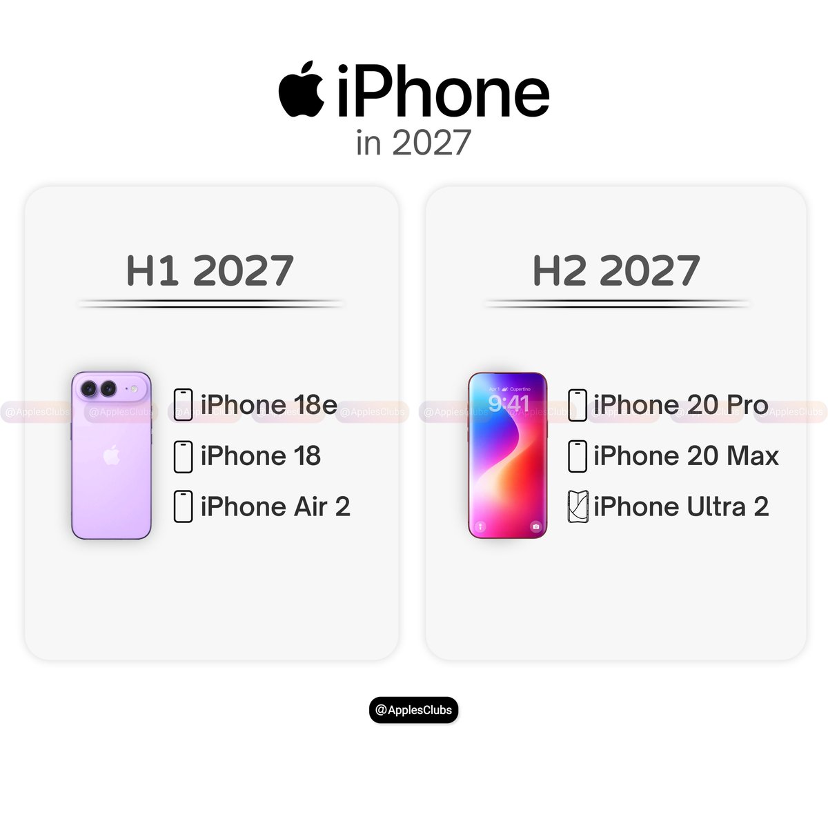ApplesClubs's tweet photo. 2027 could be one of the biggest years in iPhone history. 👀

H1 2027:
📱 iPhone 18e
📱 iPhone 18
📱 iPhone Air 2

H2 2027:
📱 iPhone 20 Pro
📱 iPhone 20 Max
📱 iPhone Ultra 2 https://t.co/JMfqV0NxTL