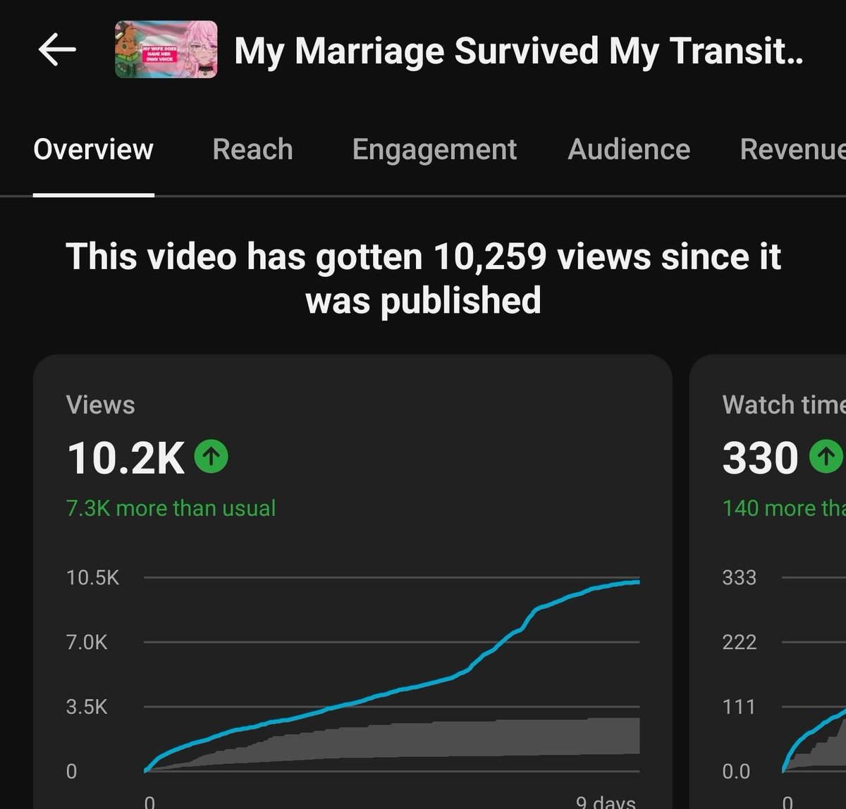 whooithvibe's tweet photo. first timea long video broke 10k. 

we celebrate those

question is is it just because its a good video or is it because you can see my tits. https://t.co/kXgDvXklcu