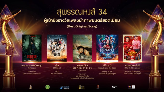 ZeeNunew_BR's tweet photo. 🚨 "Beauty in You" de #ดีว่าราวี é indicada ao prêmio de Melhor Canção Original no #สุพรรณหงส์ครั้งที่34! 🏆✨

Essa é uma das grandes premiações do cinema tailandês. Parabéns a toda a equipe envolvida por esse importante reconhecimento! 🎶 https://t.co/V83wiy1z7b