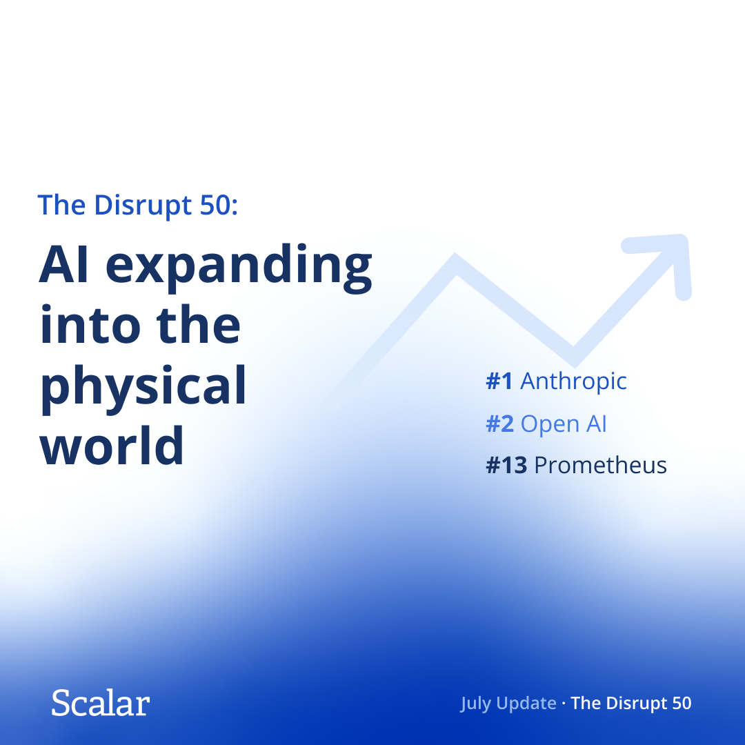 ScalarValuation's tweet photo. AI continues to shape what’s next—but its impact is expanding beyond software.

This month’s Disrupt 50 highlights the companies, capital, and investors driving the next wave of innovation.

Explore the full ranking: https://t.co/5VYcKzxlza https://t.co/tRzkfTaWuh