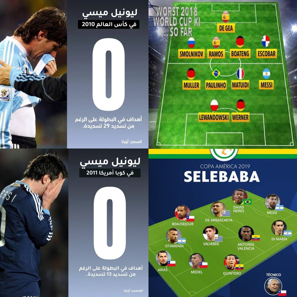 rorona23's tweet photo. تشكيلة اسوأ لاعبين مونديال 2018
تشكيلة اسوأ لاعبين كوبا امريكا 2019
اسوأ لاعب مونديال 2010 ب0 هدف
اسوأ لاعب كوبا امريكا 2011 ب0 هدف

هذا ارث لاعبهم المعتزل دوليا قبل المسرحيات 💀 https://t.co/olPp2tncLQ