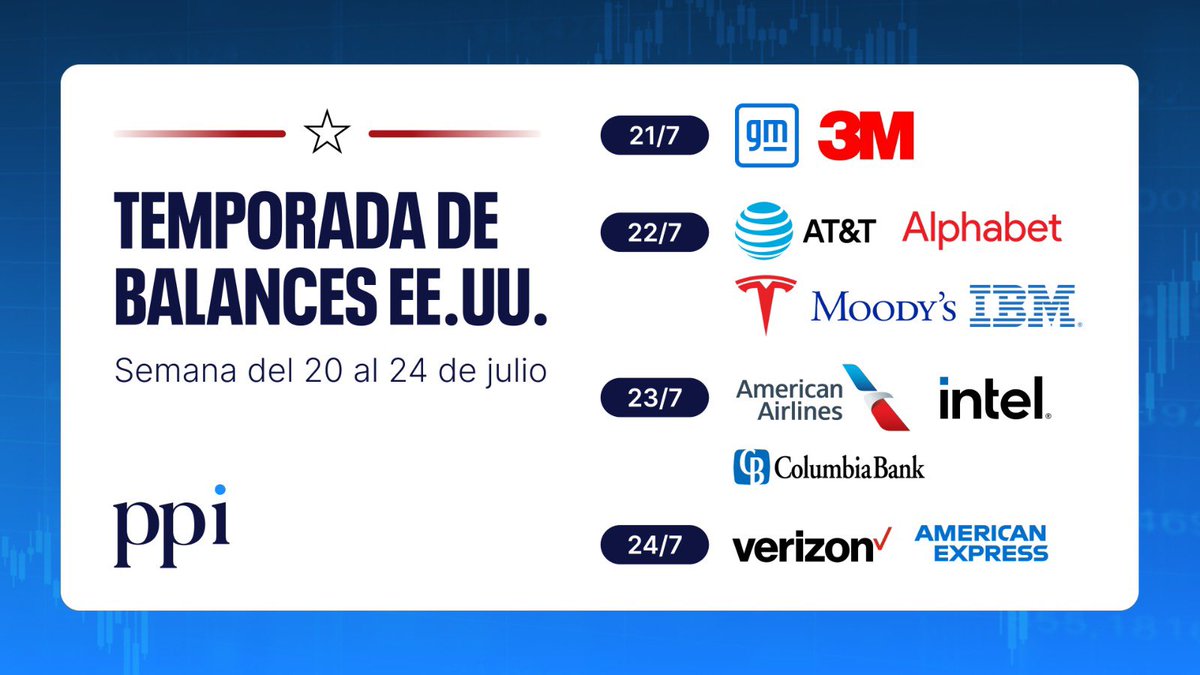 PPI | Portfolio Personal Inversiones tweet media