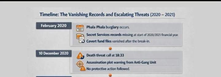 WesternPulse88's tweet photo. Dr Setlhomamaru Dintwe you were the Inspector General of Intelligence in 2020. You had a meeting with Lt General Mfazi on 18 November 2020, to discuss alleged misuse of the SAPS Crime Intelligence Secret Services account & you highlighted in that meeting serious unlawful transactions conducted by senior SAPS Crime Intelligence leaders.

As you can see, 22 days after your meeting, Lt General Mfazi received a death threat & was also alerted by an officer of the SAPS Anti Gang Unit of the plot to murder Lt General Mfazi.

You also audited the Phala Phala covert operation expenditure records which have now gone missing. What did you establish in your investigations?
The financial records of SAPS Crime Intelligence for the financial year 2020 to 2021 are missing, & this is the same period of time that General Wally Roode of the SAPS Presidential Protection Unit illegally used SAPS Crime Intelligence funds to track, kidnap & torture the Phala Phala burglers who stole Ramaphosa's dollars.

Yes, Lt General Mfazi had uncovered that SAPS Crime Intelligence funds were used for this illegal operation of the Phala Phala scandal, & General Mfazi met you to discuss why the 2020 to 2021 financial records were missing, then he was threatened then murdered & then you were also fired by Ramaphosa over this Phala Phala matter.

Come clean now, you have 24 hours or else... Baas Kruger.