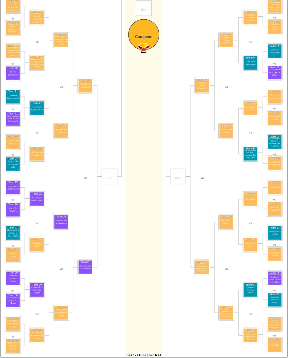 incorrectadom's tweet photo. 🏆Torneo de momentos icónicos del adomverso: Ronda 4

Ya queda menos para la final, seguid votando por vuestros momentos favoritos, nunca se sabe lo que puede llegar a pasar 👀 https://t.co/1Muhsd6suP